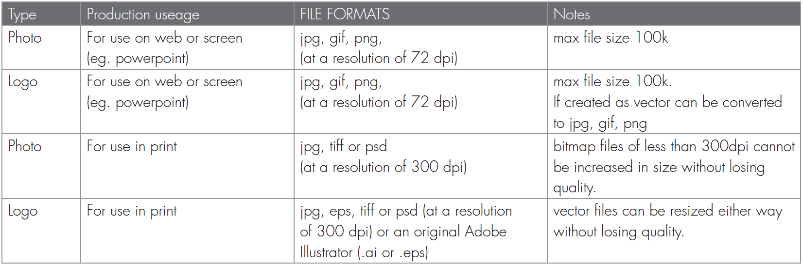 Table of image resolution usage.