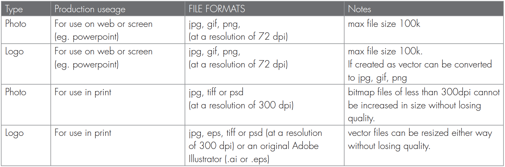 File Formats, Customize GIFs, PNGs and JPGs Online